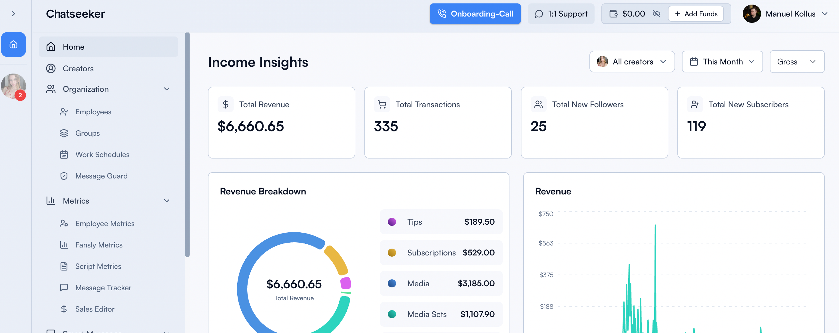 Chatseeker dashboard showing income insights, revenue metrics, and creator performance charts